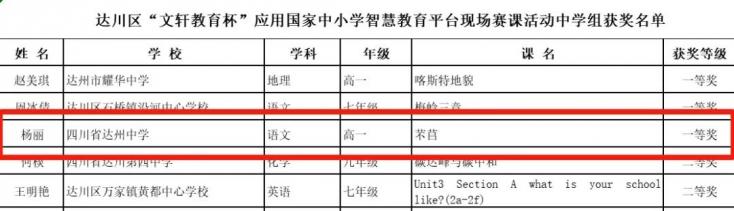 【喜訊】達(dá)州中學(xué)楊麗老師榮獲賽課一等獎(jiǎng)