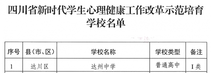 【喜訊】達(dá)州中學(xué)上榜四川省新時(shí)代學(xué)生心理健康工作改革示范培育學(xué)校